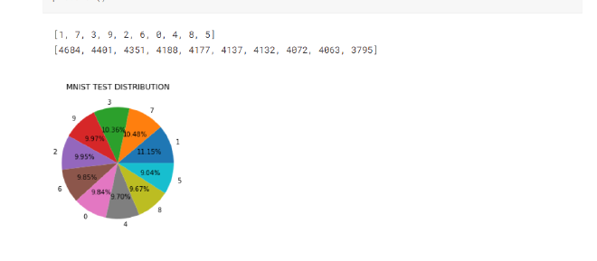 digits