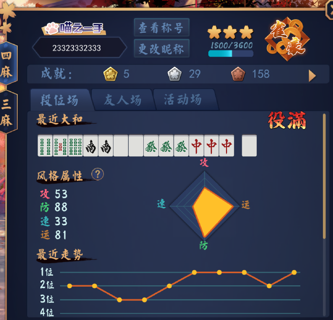 狂狗的