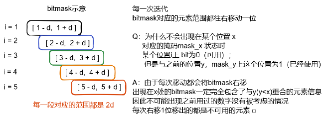 bit-mask的变化展示