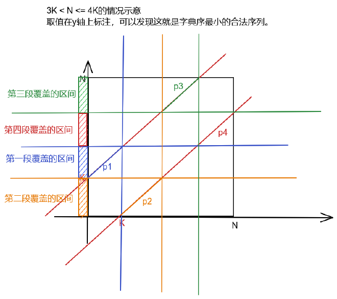 分类讨论3K-4K的正确情况