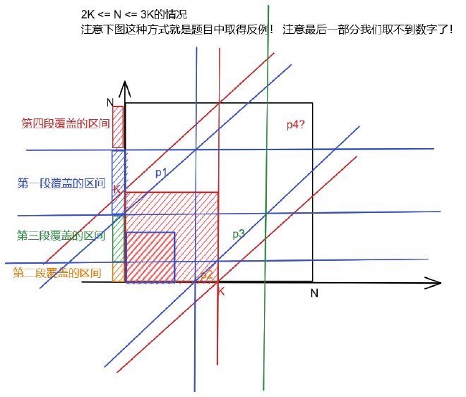 分类讨论2K-3K的错误情况