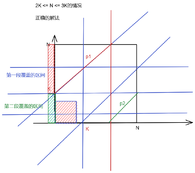 分类讨论2K-3K的错误情况