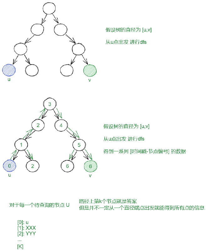 sample