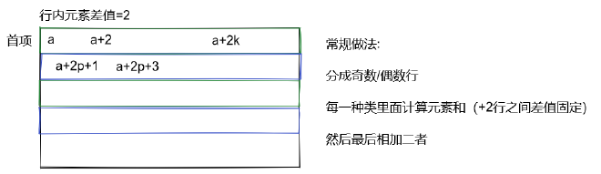 sample